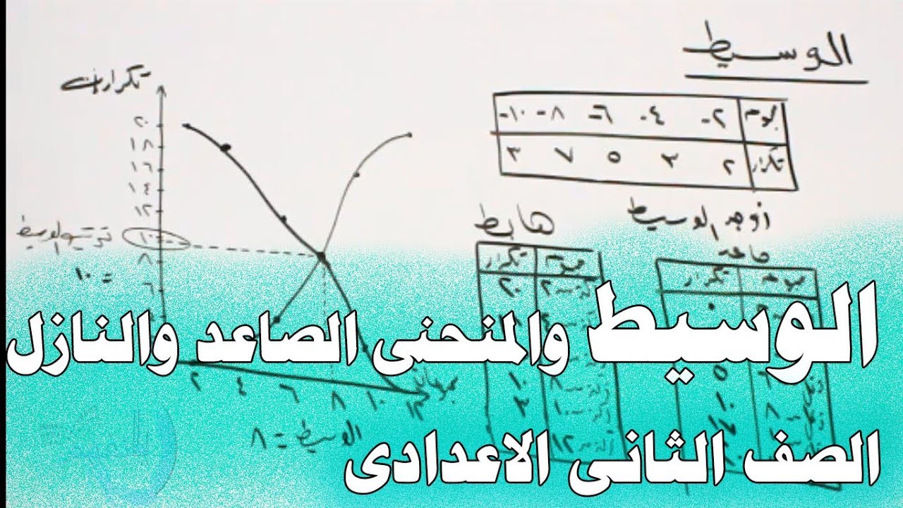 الوسيط و المنحنى المتجمع الصاعد والمنحنى النازل  ( احصاء الصف الثانى الاعدادى الترم الاول 2018)
