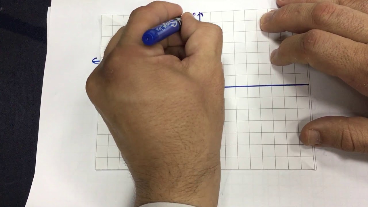 الصف السابع الفصل الثاني : بند ( ٩-٢ ) الانعكاس وخط التماثل