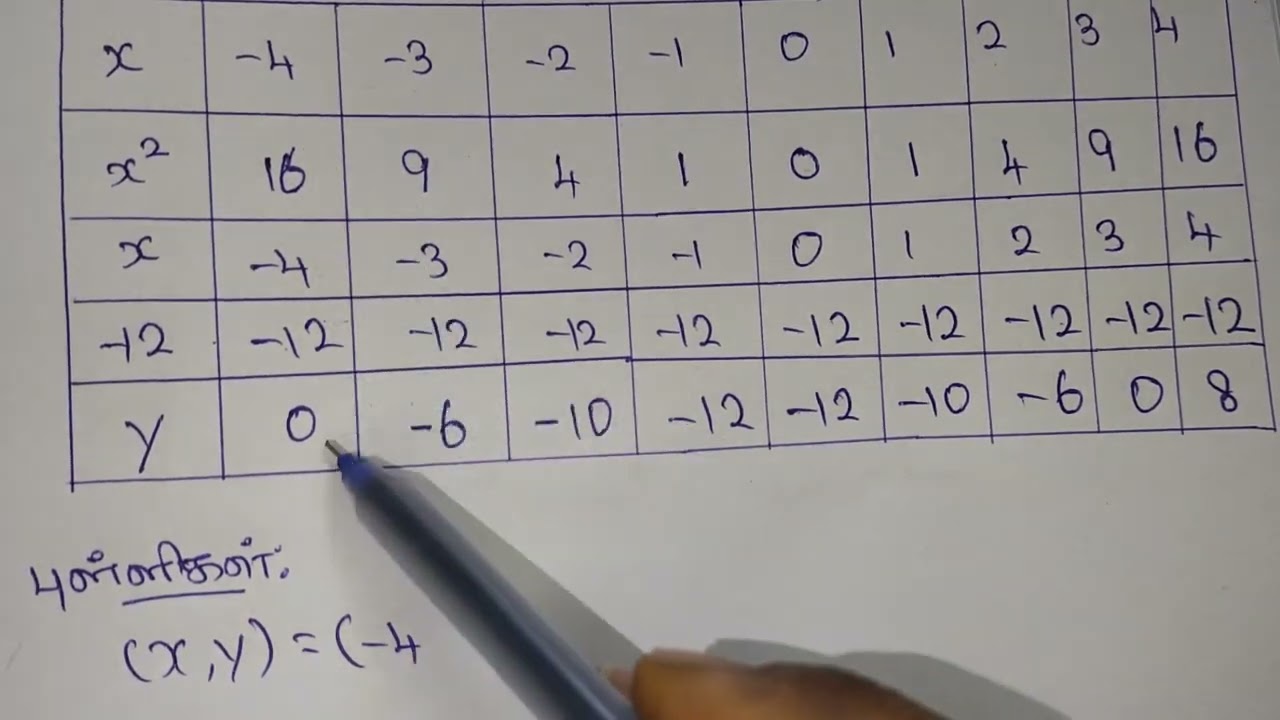 10th maths Chapter 3 Example 3.51/ எடுத்துக்காட்டு 3.51 TN SYLLABUS February 5, 2026
