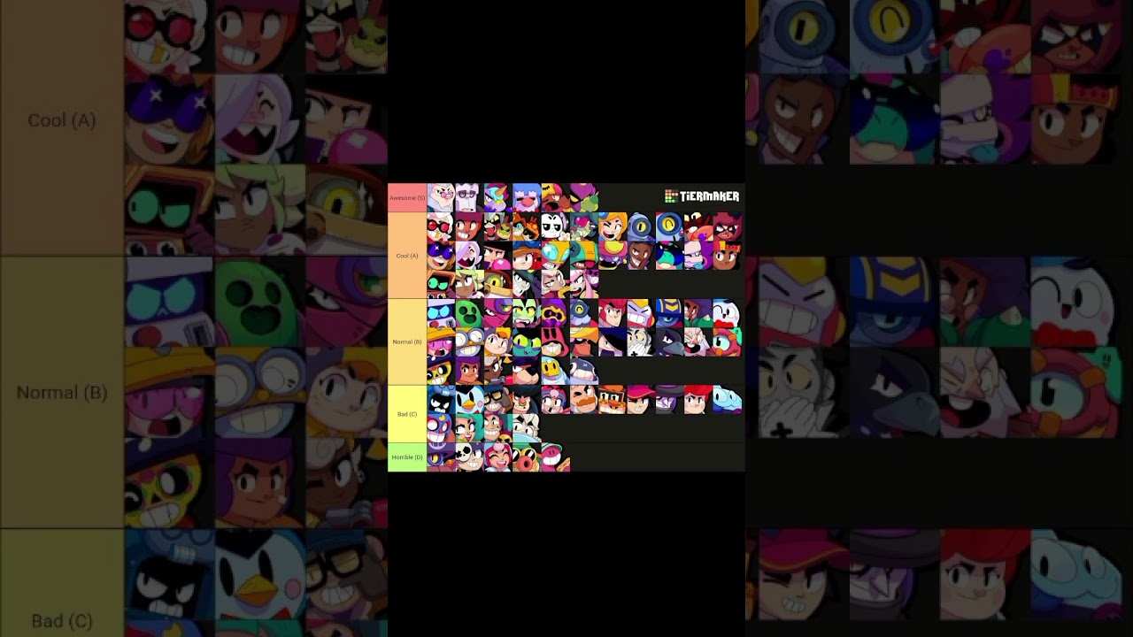 BRAWL STARS TIER LIST BRAWLERS JULY 2024 #brawlstars #supercell #viral #tierlist #brawl
