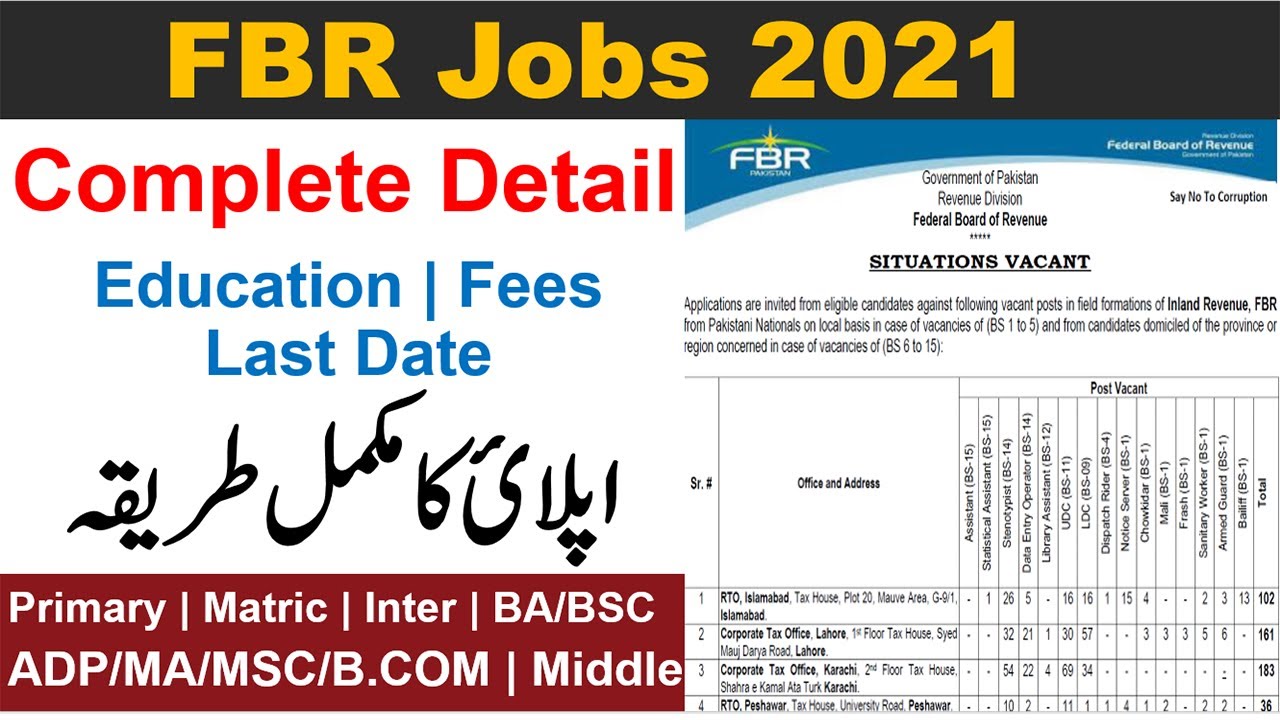 FBR Jobs 2021 Complete Detail With Complete Apply Method FBR Jobs Apply All Details Must Apply All