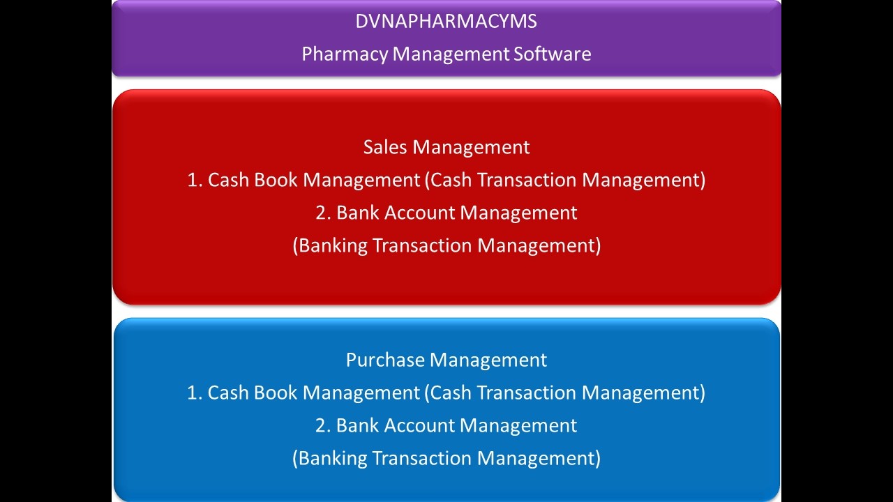 DVNA PHARMACY MANAGEMENT CASH TRANSACTION BANKING TRANSACTION SYSTEM SOFTWARE