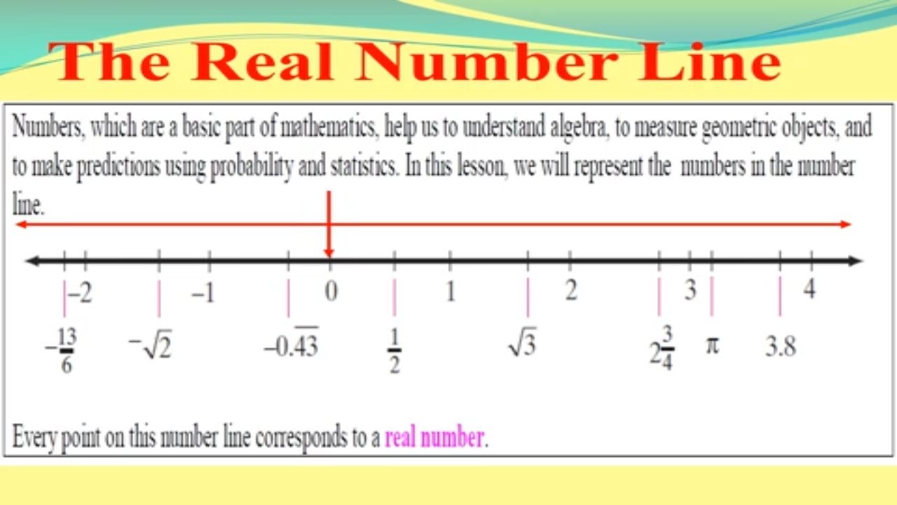 Lesson 1 1 2 Representing Real Numbers on the Number Line