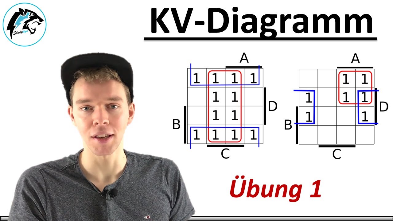 Übung zum KV-Diagramm (4 Variablen) | Komplexere Aufgabe (1)
