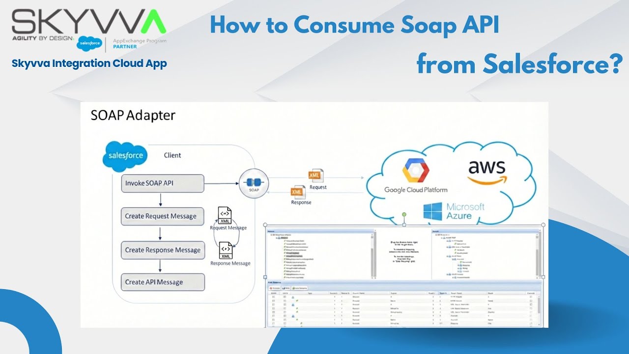 How to Consume Soap API from Salesforce?
