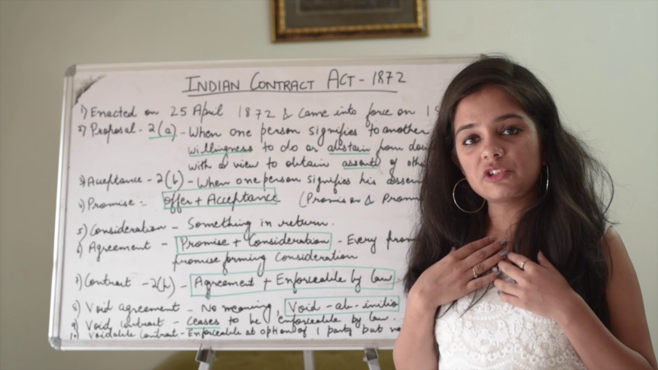 INDIAN CONTRACT ACT- 1872