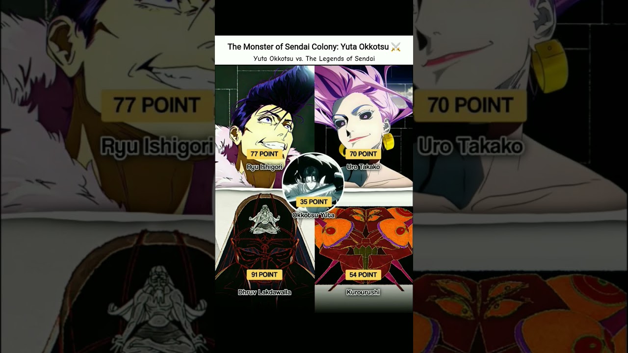 JJK Culling Game : Sendai Colony Point Leaders 📈 #jjk #jujutsukaisen #jjkseason3 #fyp #yuta #anime