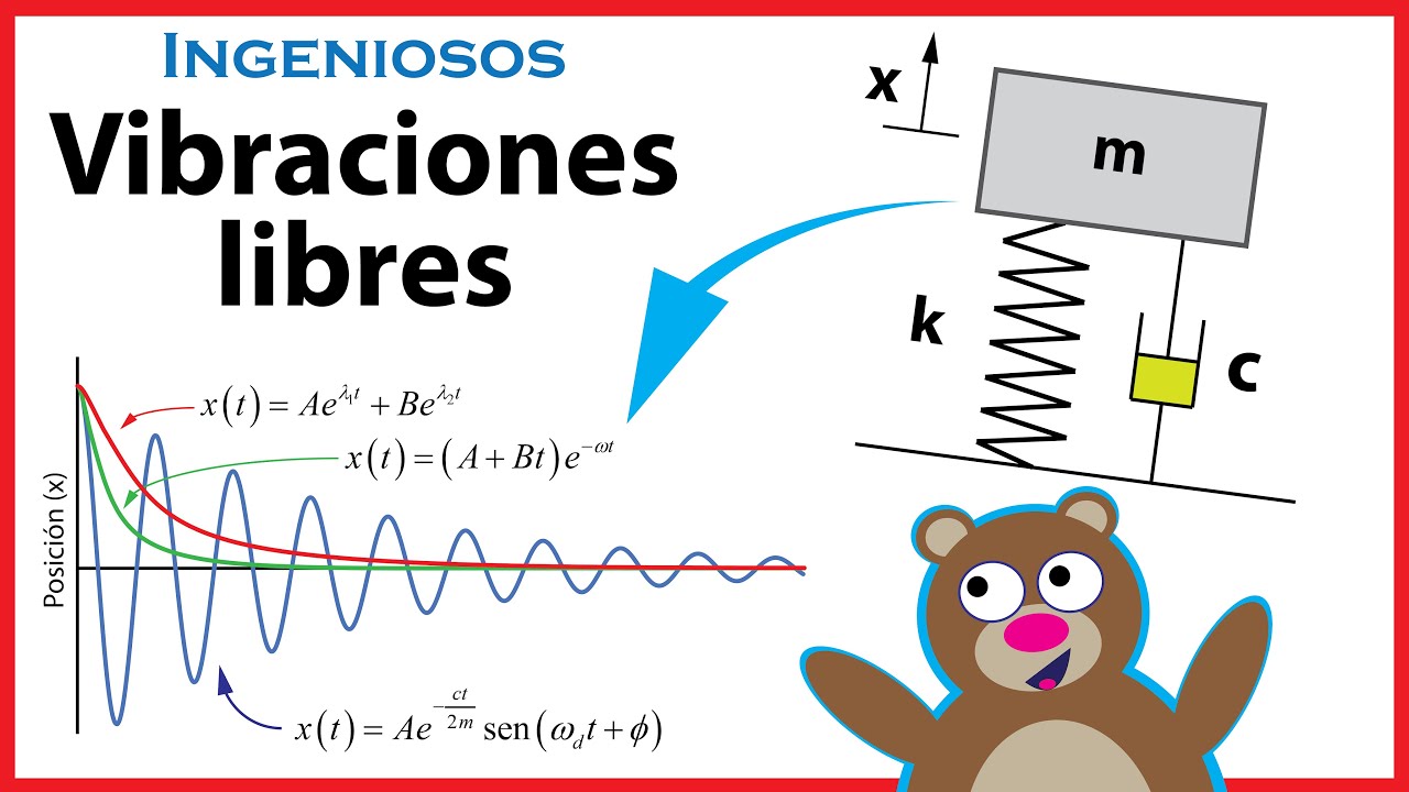VIBRACIONES LIBRES 😉 Con y sin AMORTIGUAMIENTO ✔