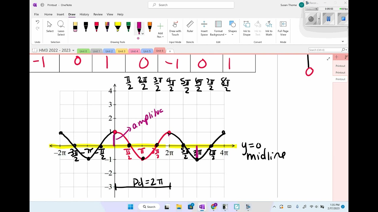 Graphing Cosine