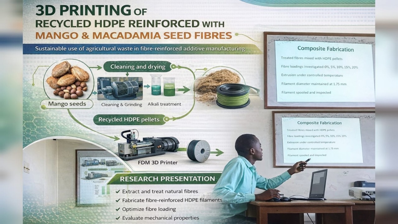 3D PRINTING OF RECYCLED HDPE REINFORCED WITH MANGO&MACADAMIA FIBRES TO INVESTIGATE -STRENGTH  IMPACT