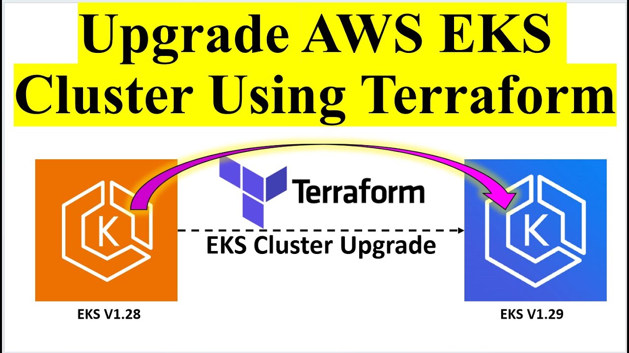 AWS EKS Cluster Upgrade From v1.28 to v1.29 Using Terraform Without Application Downtime |Kubernetes