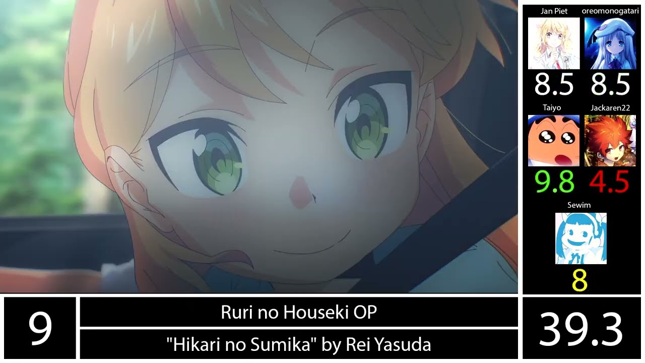 Top 50 Anime Openings/Endings of 2025 (Mass Rank)