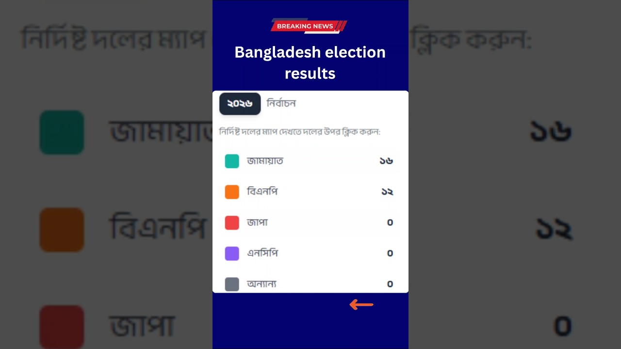 #electionresults