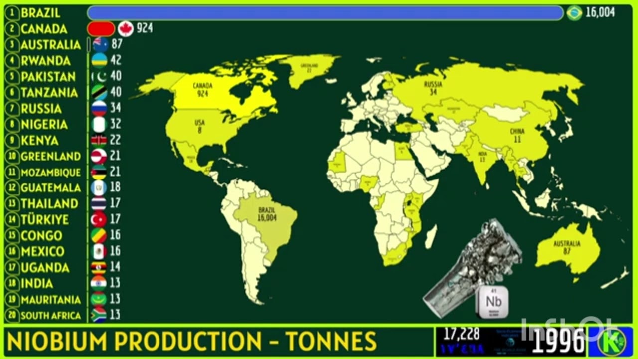 Os Maiores Produtores de NIÓBIO do Mundo - Klima Naturali 
