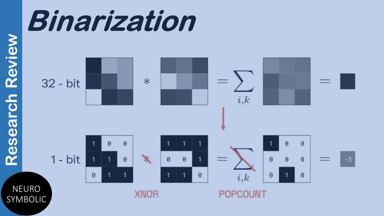 Intro to Binarized Neural Networks