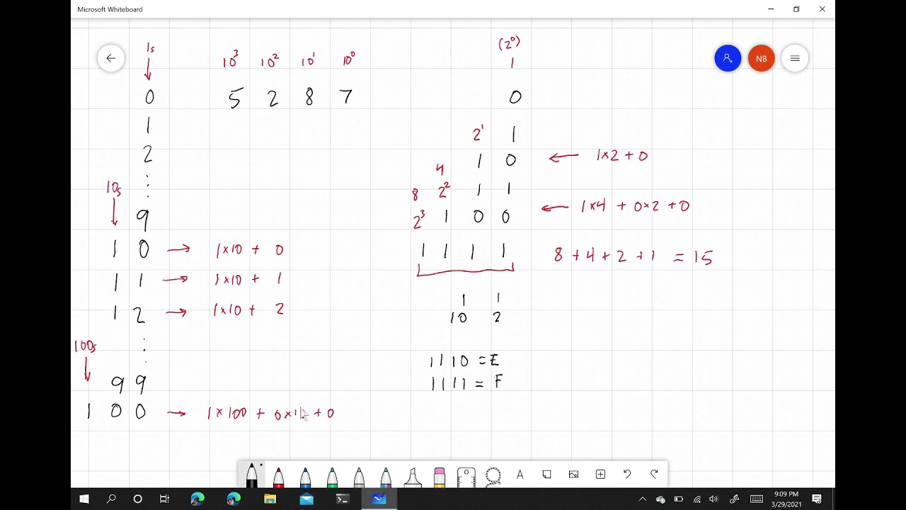 Learn to Code in PowerShell Part 7: Binary Numbers