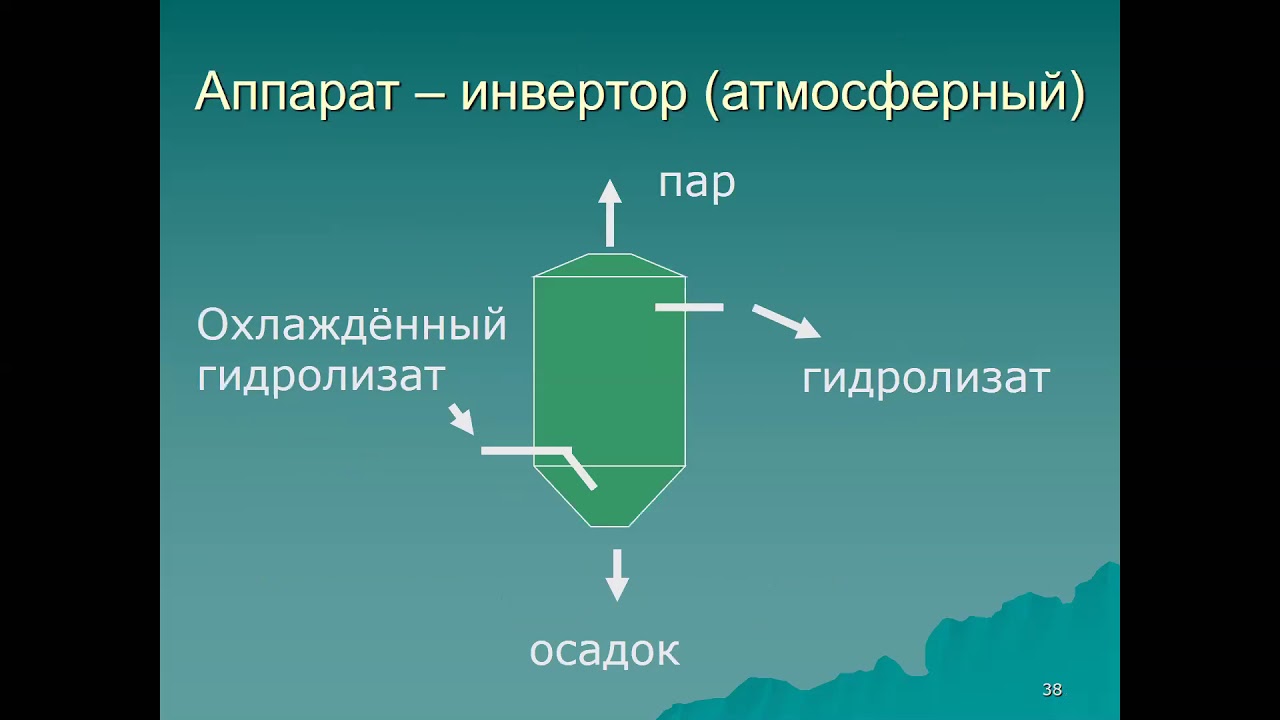 Белок на гидролизате