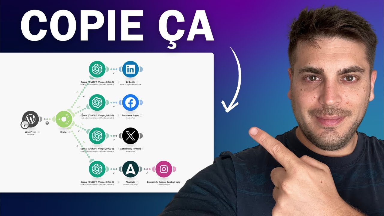 Automatisez vos réseaux sociaux avec Make et l'IA (+Modèle gratuit)