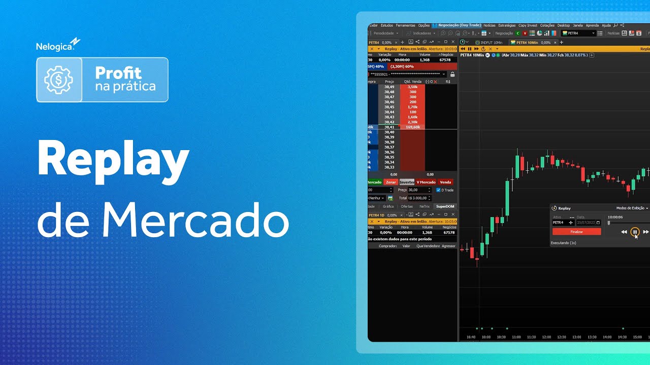 Replay de Mercado | Profit na Pratica