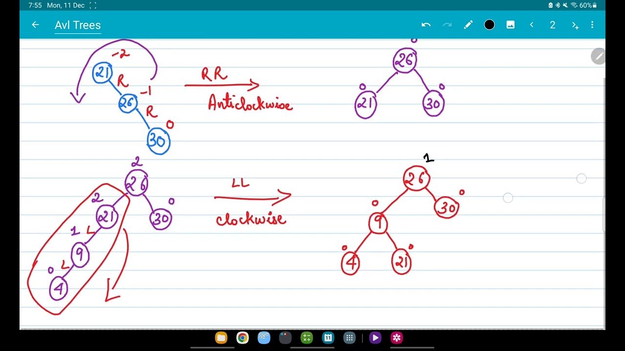 AVL Tree Insertion | Tips and Tricks | Data Structures | Part 2