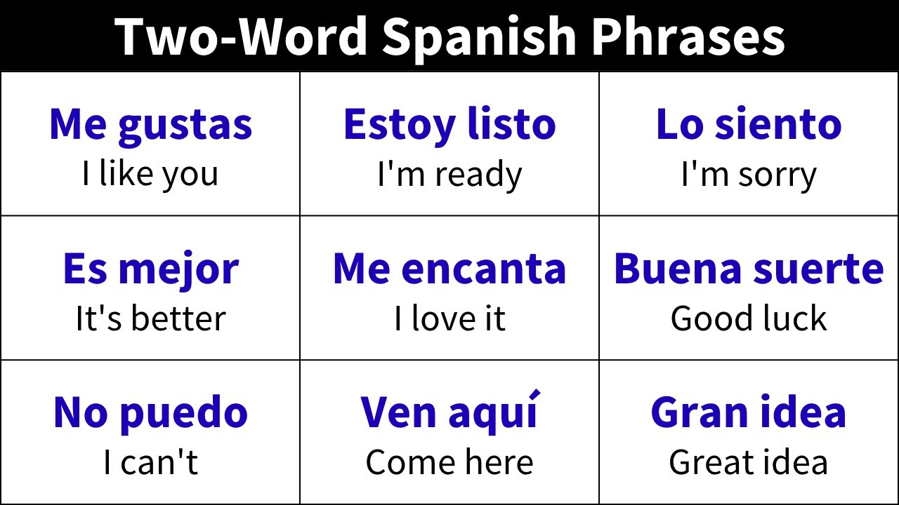 Learn TWO-WORD Phrases in Spanish