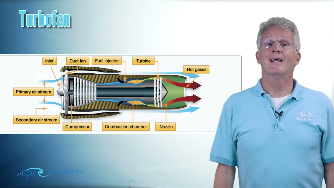 PPGS Lesson 6.7 | Aircraft Systems: Types of Turbines