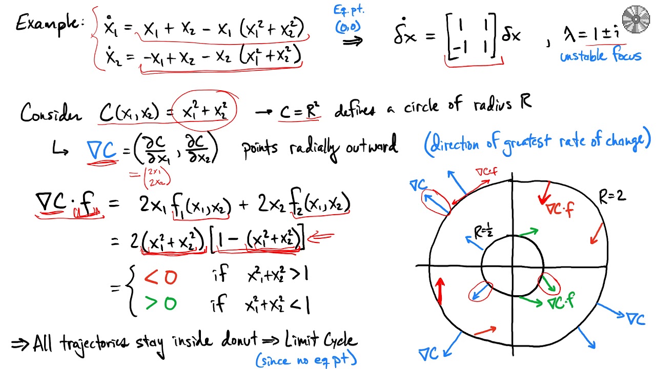 Class 25: Stability
