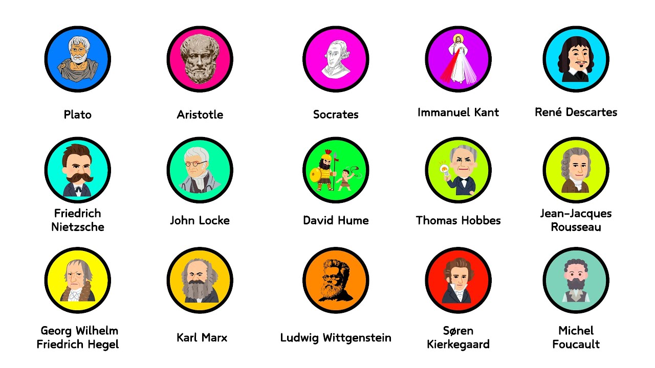 Every Western Philosopher Explained in 13 Minutes