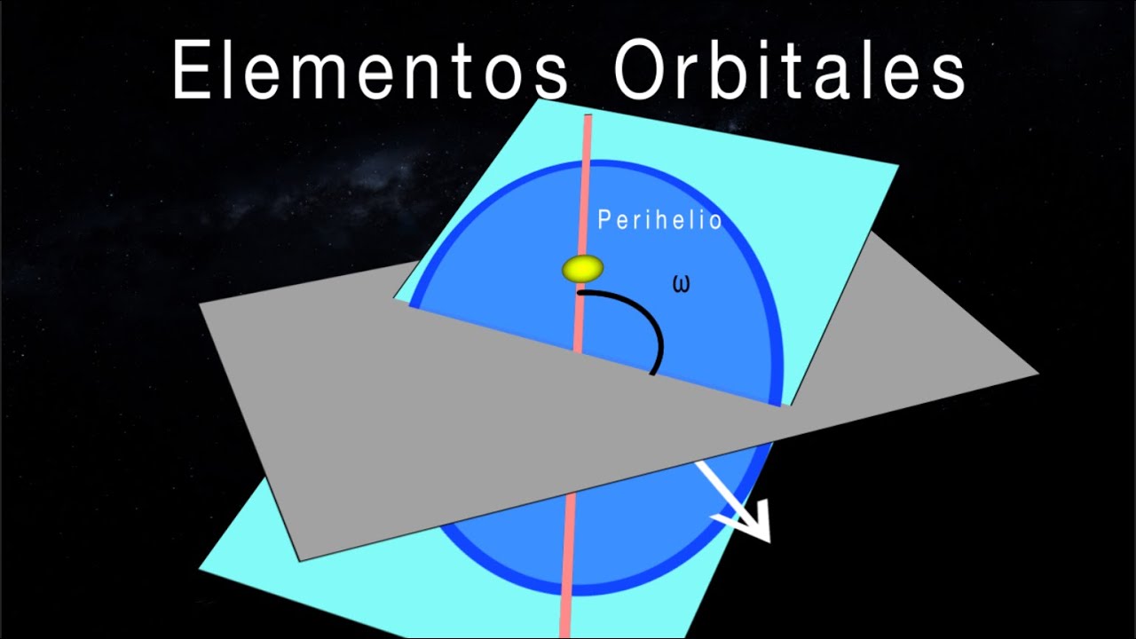 ¿Cómo se calculan las órbitas de los planetas? | Elementos Orbitales