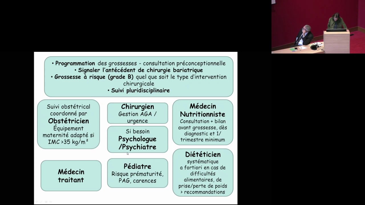 Obésité et grossesse : Consensus national pour le suivi de grossesse après chirurgie bariatrique