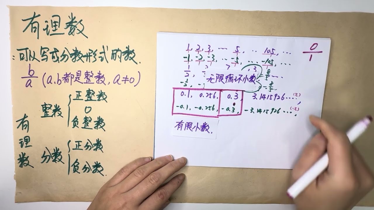 初中数学 7上 有理数的概念