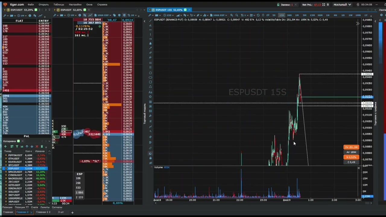 ESPUSDT 1
