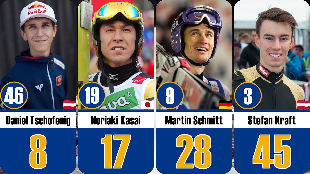 SKI JUMPING TOP 50 | Most World Cup Victories of ALL TIME