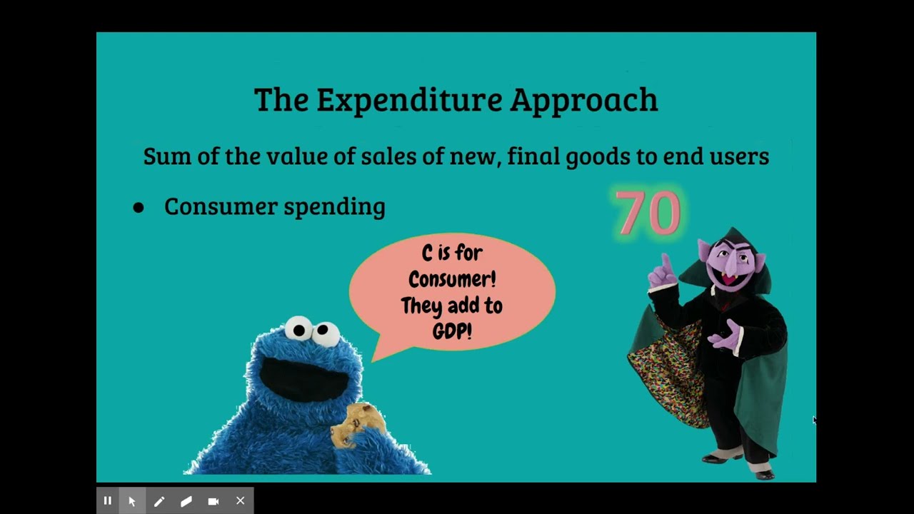 The expenditure approach to calculating GDP