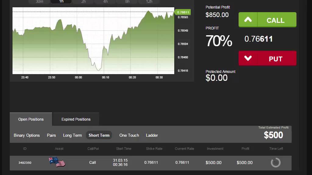 Auto Binary Signals (Perfect Match) Video 2 Live Trading - March 31st 2015