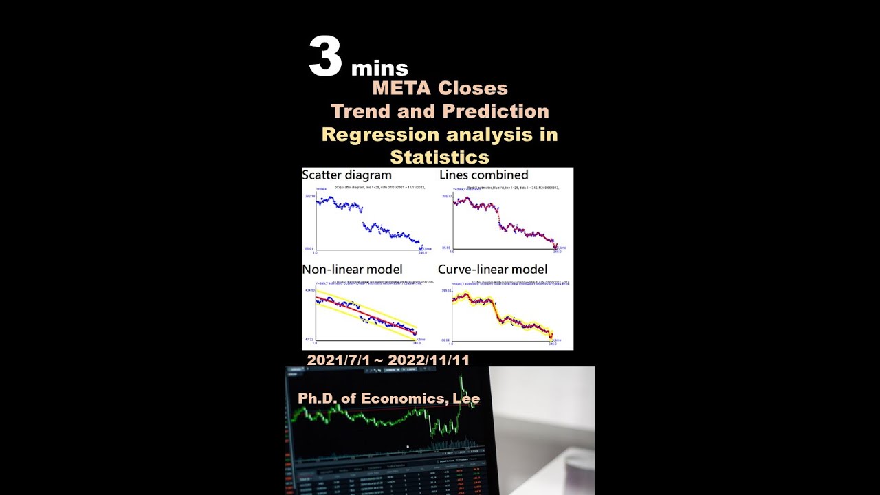 META👉downward long term trend⭐updated Nov. 11, 2022⭐Regression in Statistics⭐Facebook