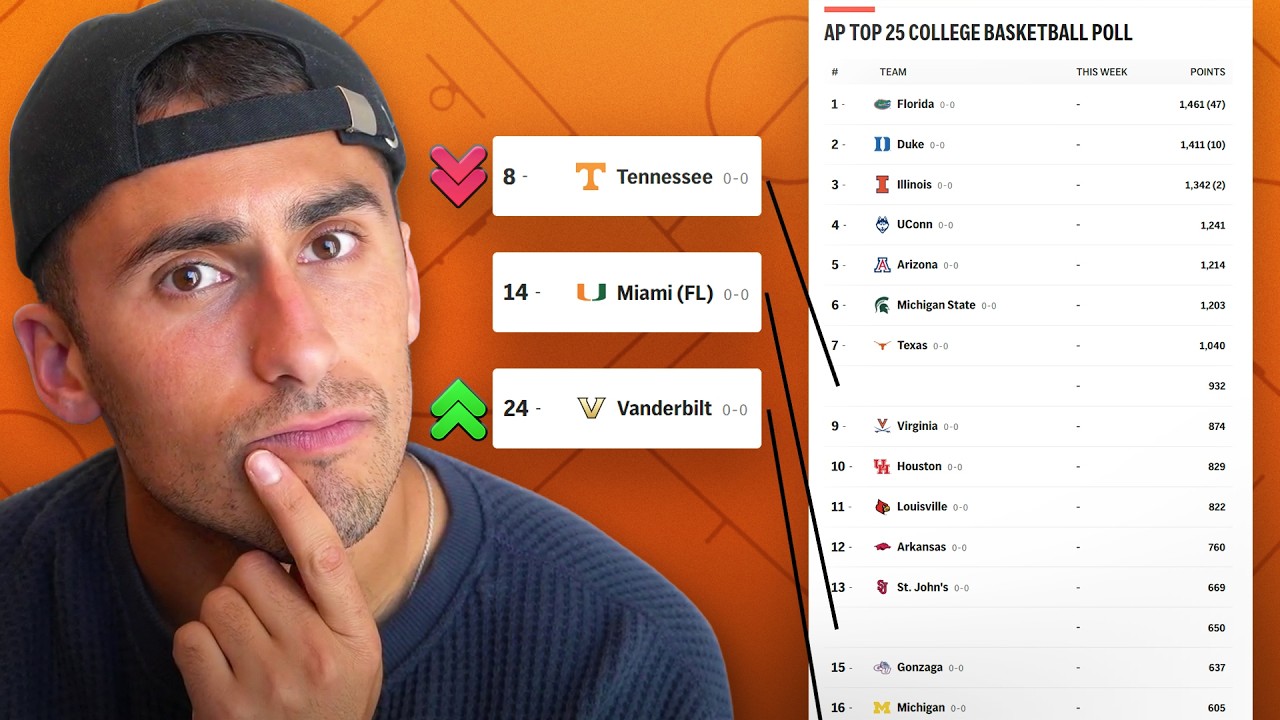 THE PRESEASON AP POLL IS HERE! Which teams are too high and too low?