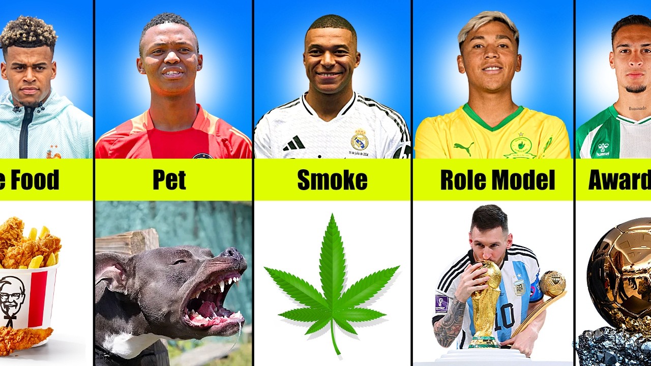 The BEST Wonderkid In The World : Part 2 (ft. Mbappe, Allende, Doue...)