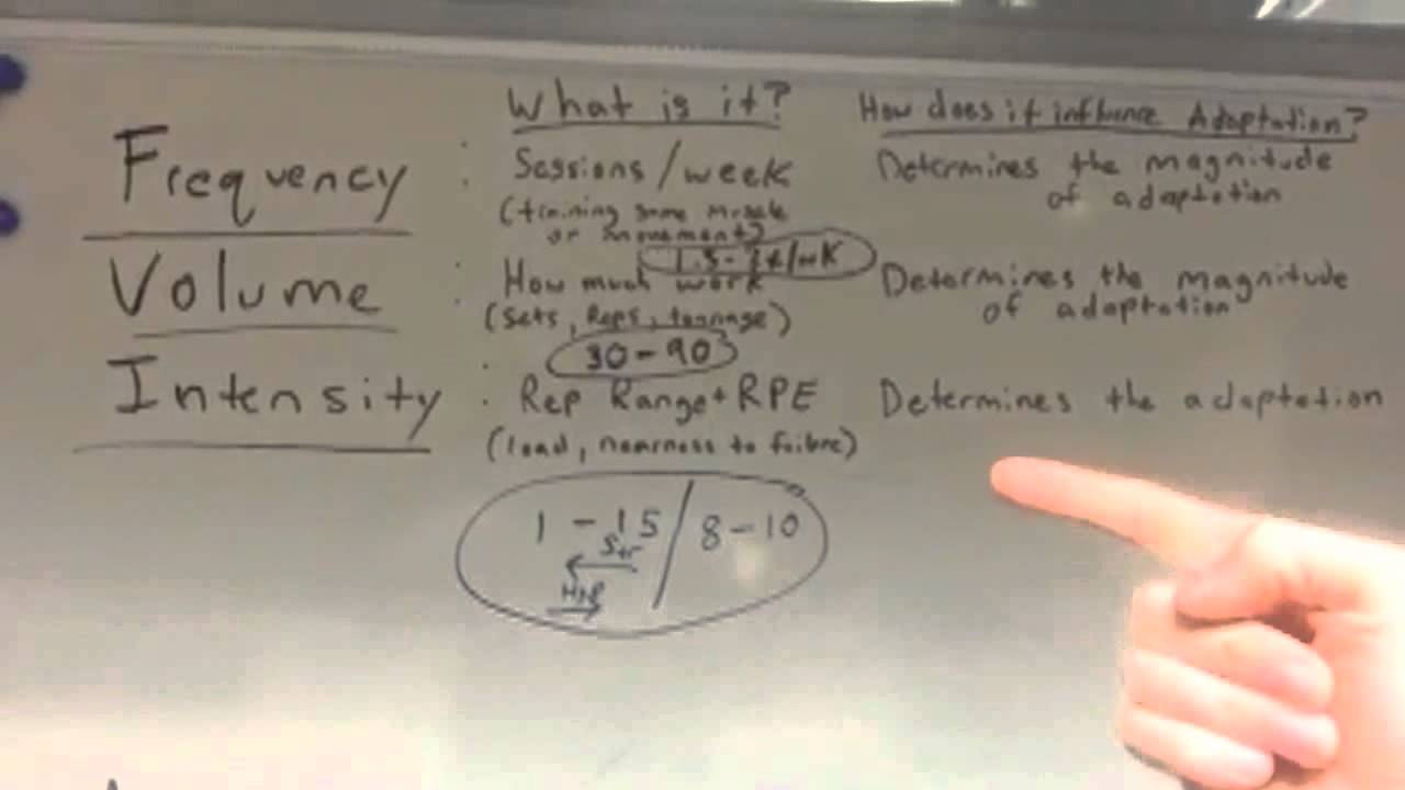 Eric Helms - Frequency Volume & Intensity