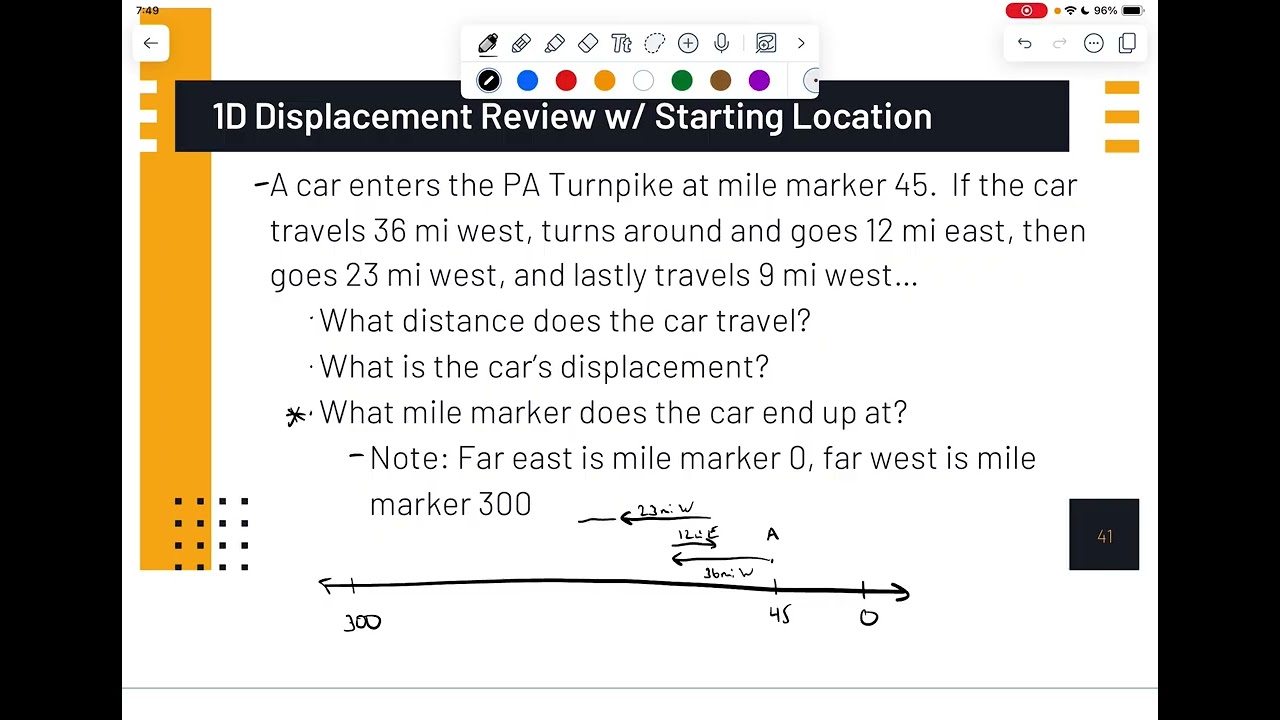 2D Vectors