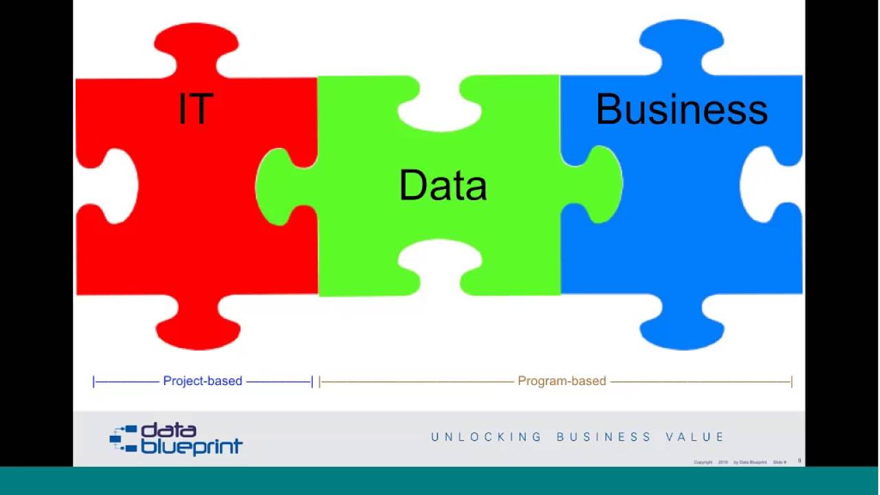 Implementing Successful Data Strategies &ndash; Developing Organizational Readiness and Framework