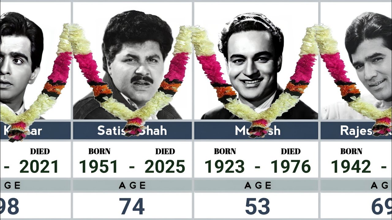 Indian Stars Who Left Us 😞💔 (Tribute Video)