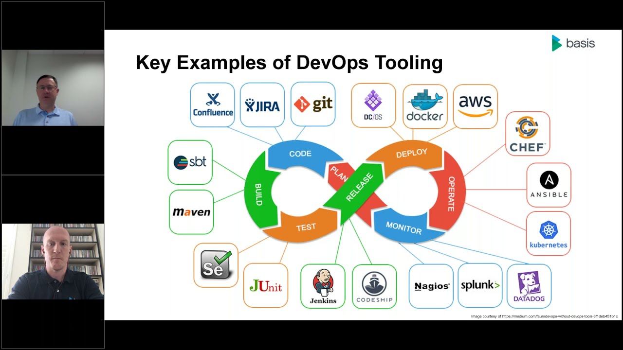 A Guide to DevOps Tool Chain Integration in SAP