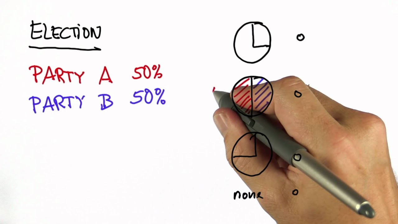 Voting 1 Solution - Intro to Statistics
