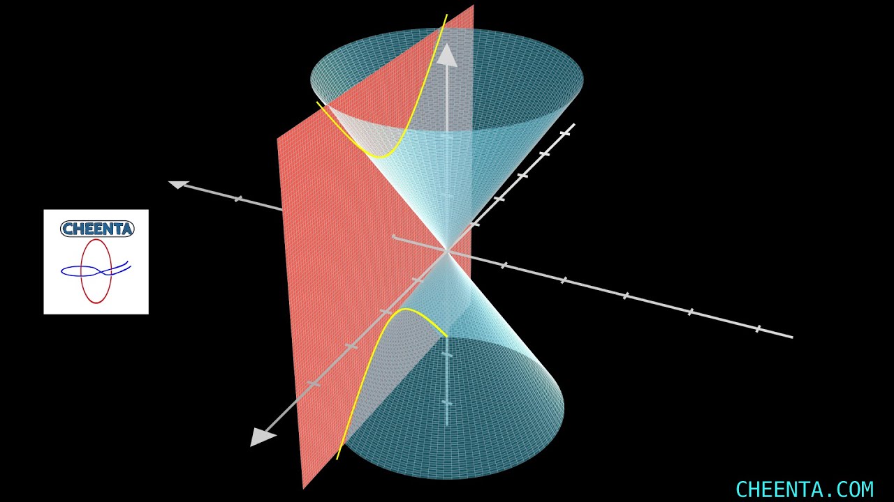 Why Slicing a cone gives a Hyperbola