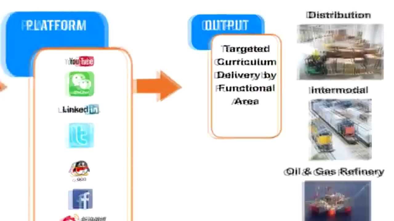 Developing Higher Level Supply Chain Talent - Bellwehter Institute