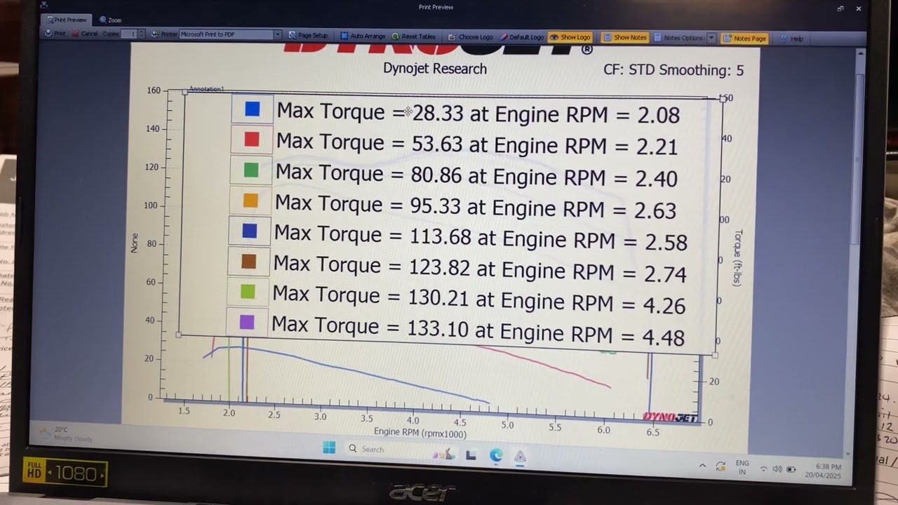 Harley Davidson Dyno Tuning - OPTIMISING YOUR BIKES PERFORMANCE ✅