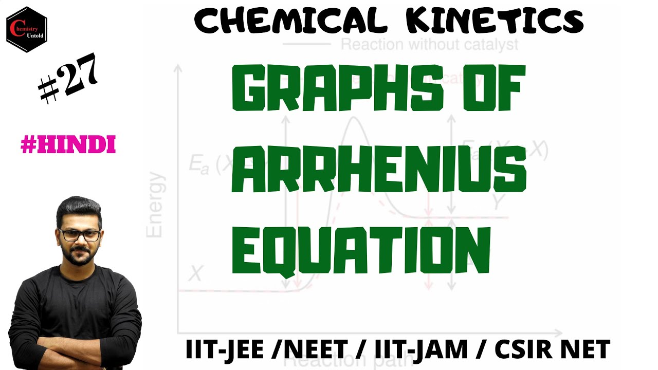 ARRHENIUS EQUATION || GRAPHS OF ARRHENIUS EQUATION || CHEMICAL KINETICS ||