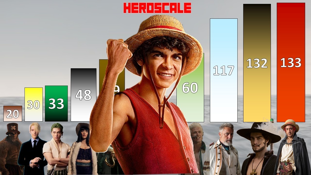 One Piece Live Action POWER LEVELS All Characters (All Seasons)