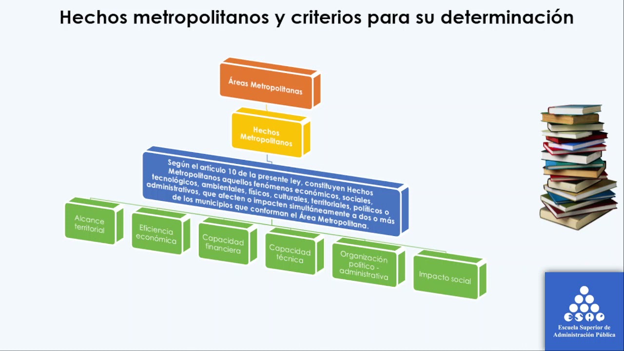 Ley 1625 Áreas Metropolitanas